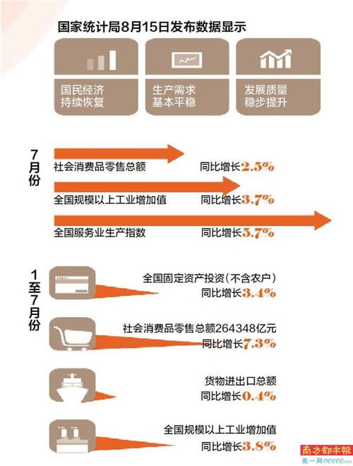 社會(huì)消費(fèi)品零售總額與規(guī)上工業(yè)增加值雙增長(zhǎng)背景下的社會(huì)經(jīng)濟(jì)咨詢(xún)服務(wù)機(jī)遇