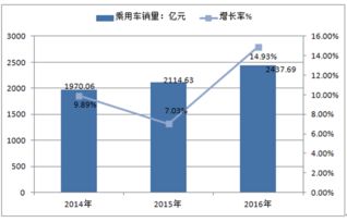 汽車金融市場(chǎng)分析報(bào)告 2017 2023年中國(guó)汽車金融市場(chǎng)全景調(diào)查與發(fā)展趨勢(shì)研究報(bào)告 