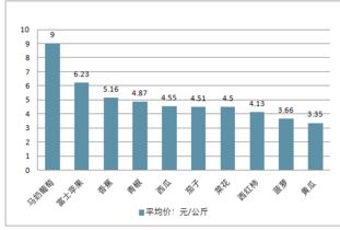2019-2025年中國(guó)農(nóng)產(chǎn)品批發(fā)行業(yè)全景調(diào)研及市場(chǎng)前景預(yù)測(cè)報(bào)告